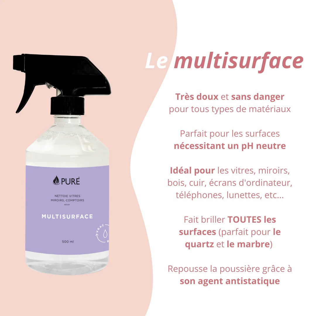 Multisurfaces