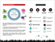 Bracelets anti moustiques réutilisables